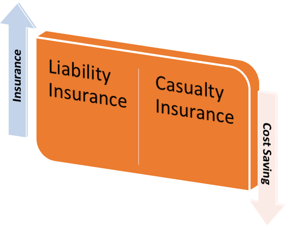Choosing the Best Damage Insurance