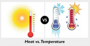 Difference between Heat and Temperature
