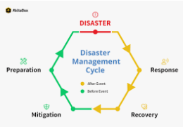National Disaster Management Plan